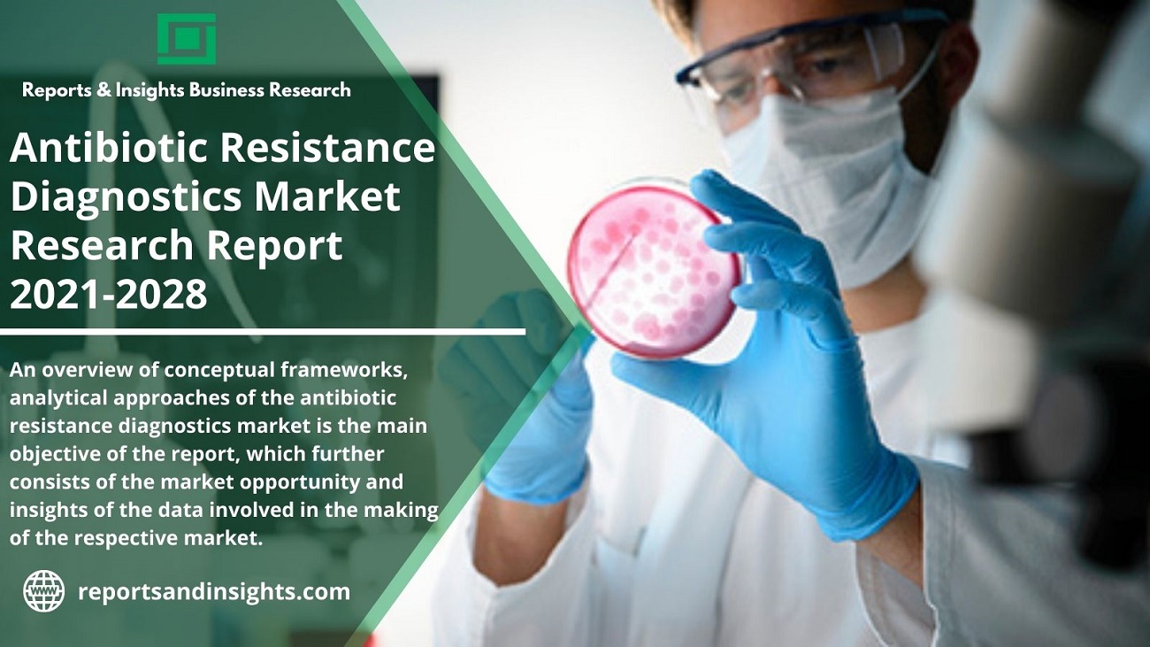 Antibiotic Resistance Diagnostics Market-Comprehensive Study on COVID19 Impact Analysis by Top Performing Regions, Product Types and Growth Rate Regional Analysis, Size, Share and Forecast by 2028 | Reports and Insights