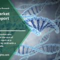 Biologics Market Size | Industry Recent Developments and Latest Technology, Size-Share, Future Growth, Supply-Demand Scenario, Top Key Vendors Demand | Worth US$ 529.3 Billion By 2028 | CAGR 7.6%: | Forecast 2028: Report by Reports and Insights