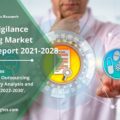 Report On Pharmacovigilance Outsourcing Market Share 2021: Global Industry Trends, Growth, Size, Segmentation, Future Demands, Latest Innovation, Forecast to 2030 Report by R&I