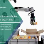 Robotic Picking System Market Size, Share by Reports and Insights 2031